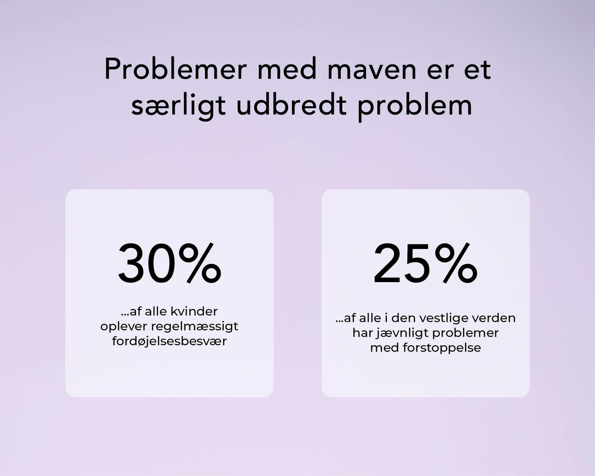 Gut Balance™